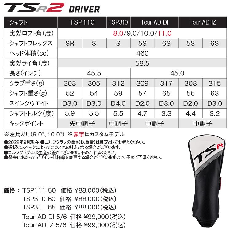 Titleist タイトリスト TSR2 ドライバー カーボン 日本仕様 Titleist タイトリスト TSR2 ドライバー カーボン 日本仕様