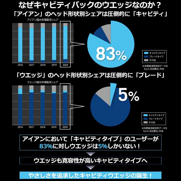 美品  クリーブランド CVX ZIPCORE ウェッジ MODUS3 スチールシャフト ジップコア 日本仕様 2023モデル