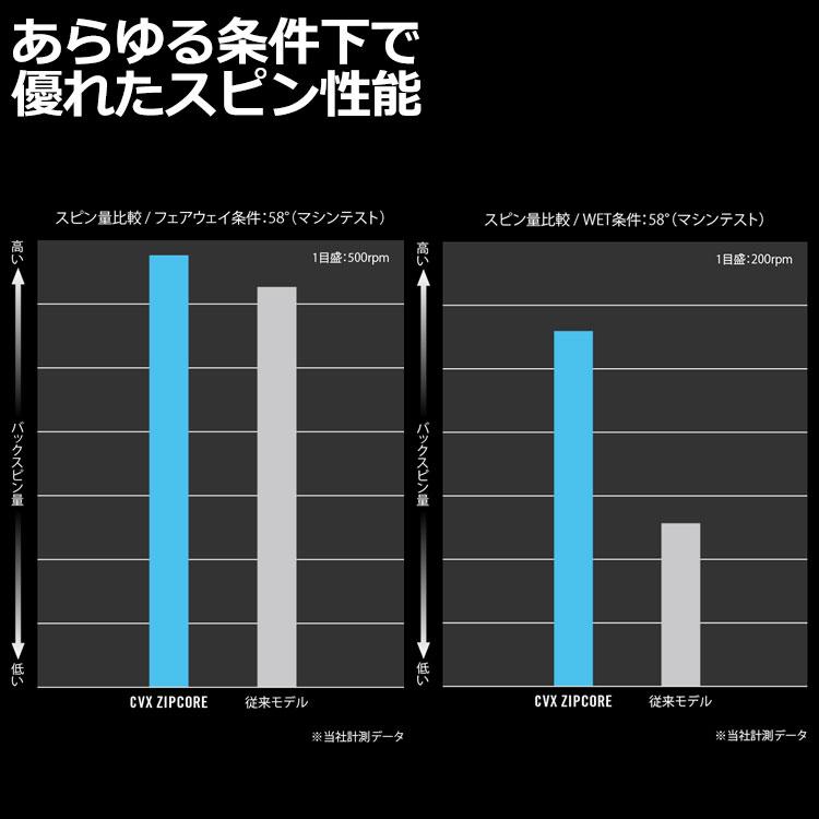 美品  クリーブランド CVX ZIPCORE ウェッジ MODUS3 スチールシャフト ジップコア 日本仕様 2023モデル