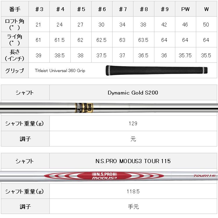 Titleist（タイトリスト） 2023モデル T100 アイアン 6本セット 日本