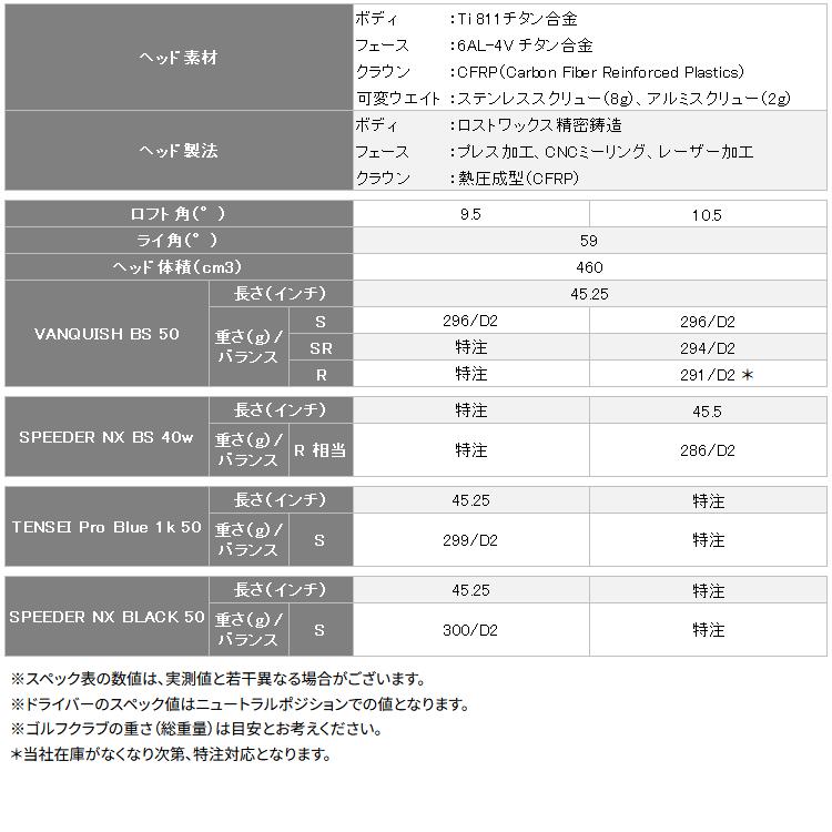 ブリヂストン B2 HT ドライバー Speeder NX Black50  シャフト 2023モデル｜ezone｜10