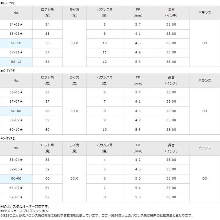 MIZUNO GOLF ミズノ ゴルフ S23ウエッジ カッパーコバルト仕上げ MIZUNO GOLF ミズノ ゴルフ S23ウエッジ カッパーコバルト仕上げ