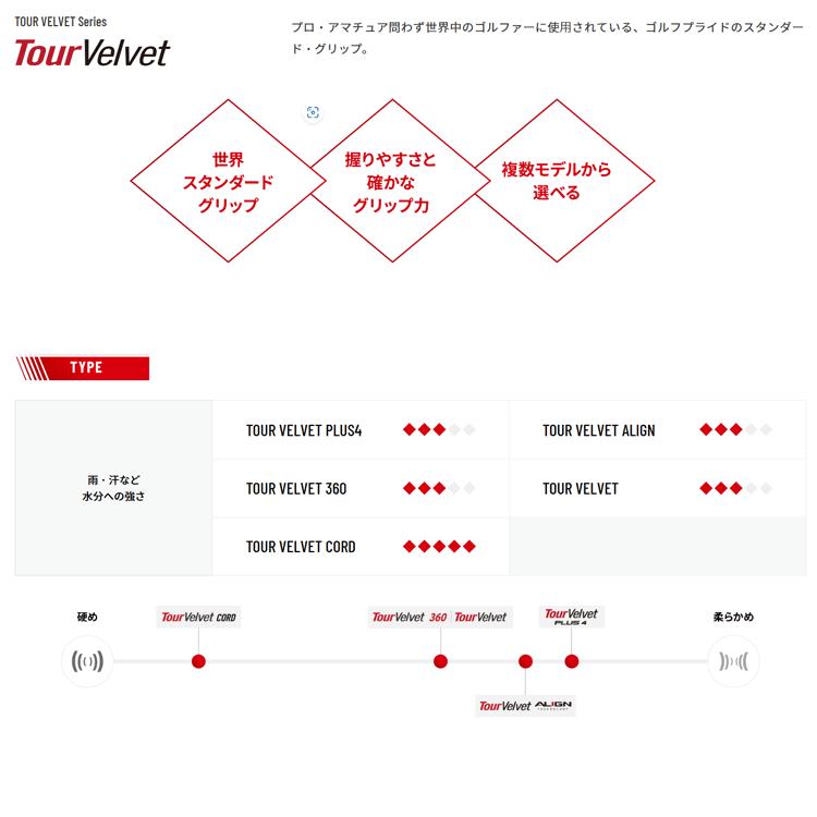 Golf Pride（ゴルフプライド） ツアー ベルベット コード TOUR VELVET