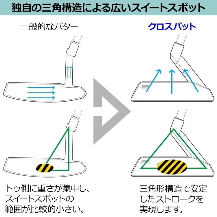 【数量限定品】クロスパット FORMULA1.0 パター CROSSPUTT 日本正規品｜ezone｜05