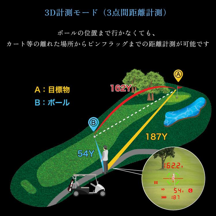 ショットナビ ゴルフ ボイス レーザー GR レオ プロ レーザー距離計 Voice Laser GR Leo PRO 2025モデルの画像