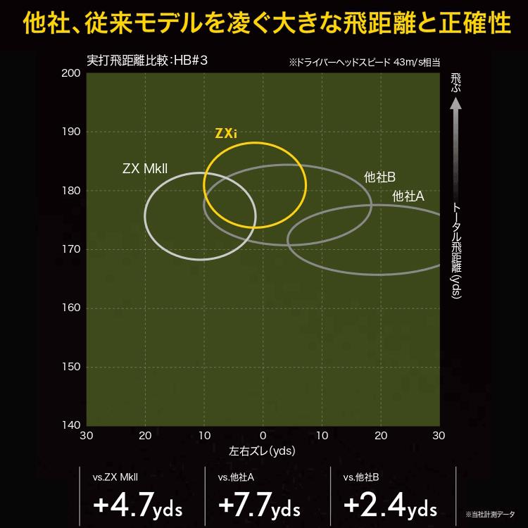 ダンロップ スリクソン ZXi ハイブリッド N.S.PRO 950GH NEO スチール 2024モデル