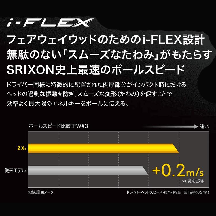 ダンロップ スリクソン ZXi フェアウェイウッド レフティ Diamana Zxi 50 カーボン 2024モデル