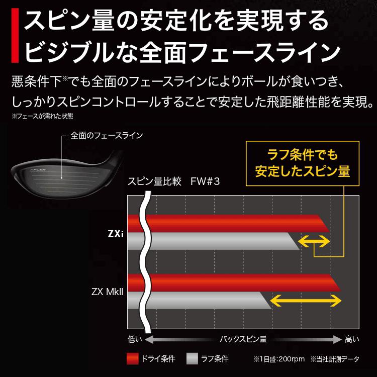 ダンロップ スリクソン ZXi フェアウェイウッド レフティ Diamana Zxi 50 カーボン 2024モデル