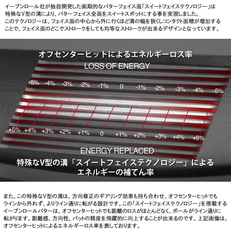 イーブンロール パター ZERO Z5s EVNROLL 日本正規品 2025モデル
