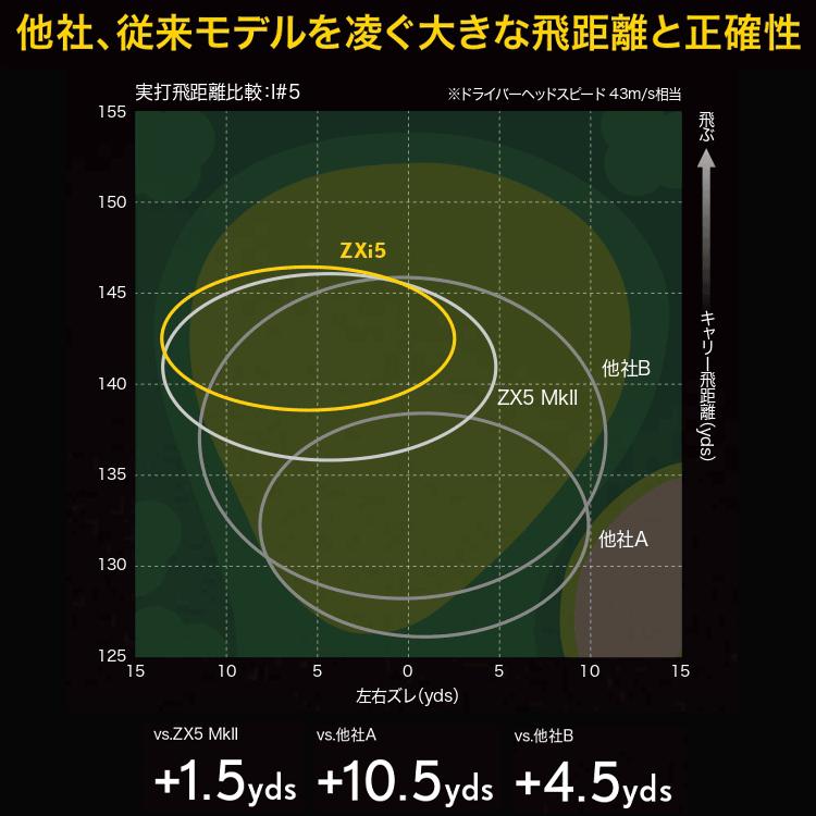 SRIXON メーカー純正カスタム ヘッド刻印色抜き ダンロップ スリクソン 