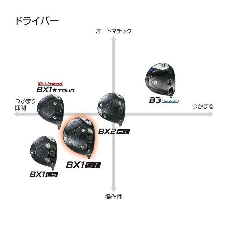 BRIDGESTONE GOLF ブリヂストン ゴルフ BX1 ST ドライバー VENTUS