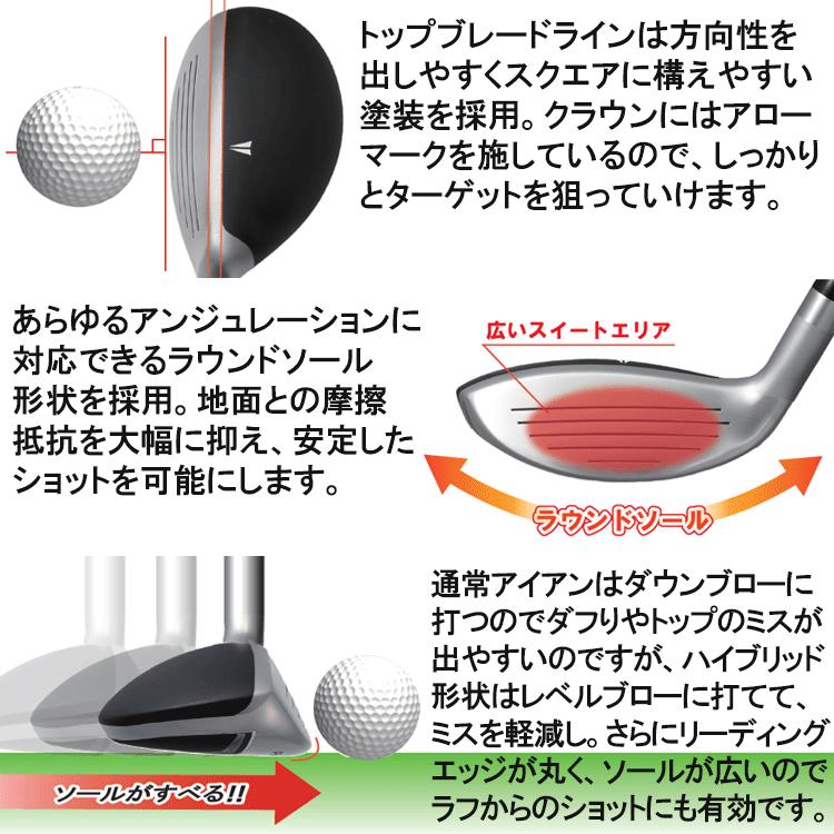 Lynx（リンクス） ゴルフ パララックス ハイブリッドエックス アイアン