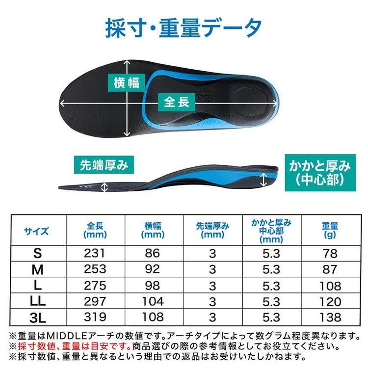 ザムスト ZAMST フットクラフト スタンダード アーチタイプ Footcraft
