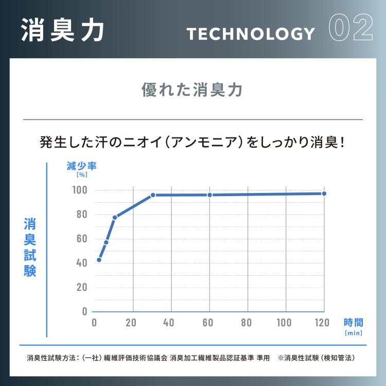 メール便送料無料 ミズノ MIZUNO 着るドラントクイックドライアンダーVネック半袖シャツ C2JAA12109 メンズ｜ezone｜07