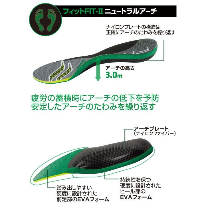 ソフソール FIT-II フィット-II ニュートラルアーチ インソール メール便送料無料 返品不可 | MUELLER | 02