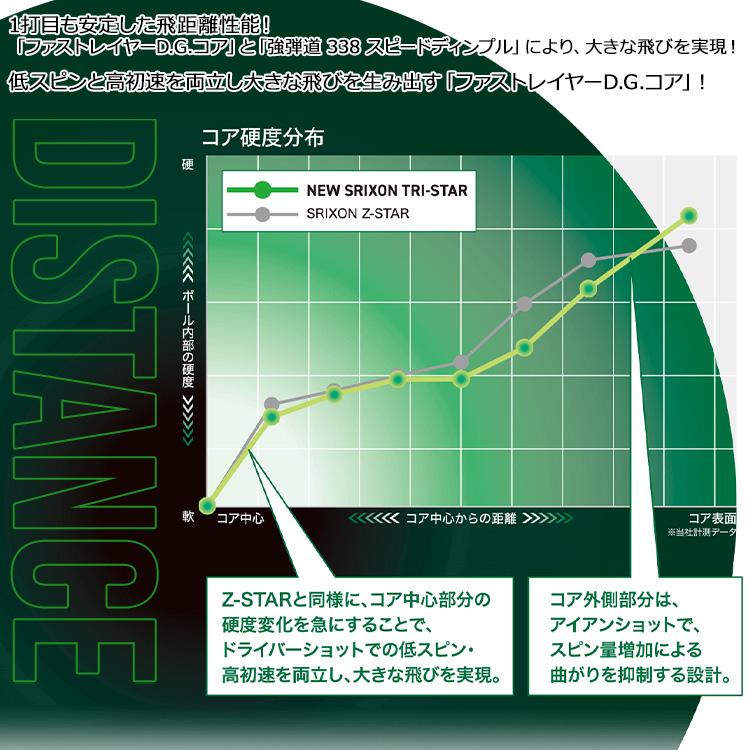SRIXON スリクソン トライスター ゴルフボール 1ダース 12球入り 2026