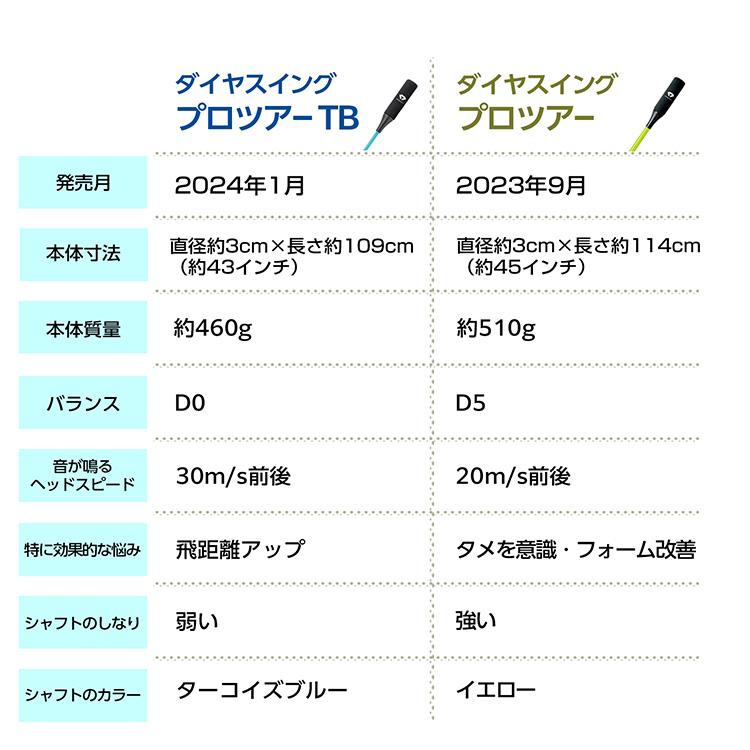 ダイヤ ゴルフ ダイヤスイング プロツアー スイング練習器 TR-5002の画像