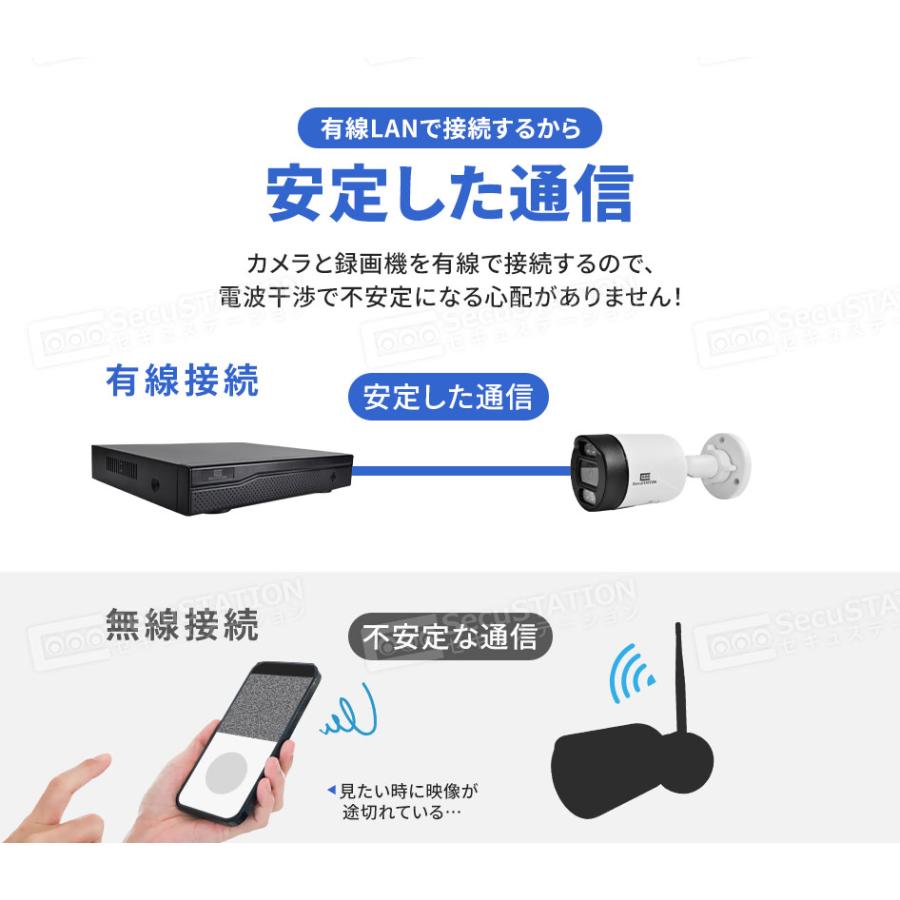 SecuSTATION 防犯カメラ 屋外 セット 監視カメラ 家庭用 PoE 赤外線