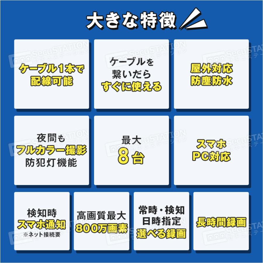 防犯カメラ 屋外 セット 家庭用 PoE カメラ4台 モニター付き HDD LED防犯灯付き 赤外線モード スマホ 遠隔監視 8台まで ネット環境不要 DU85 | SecuSTATION | 06