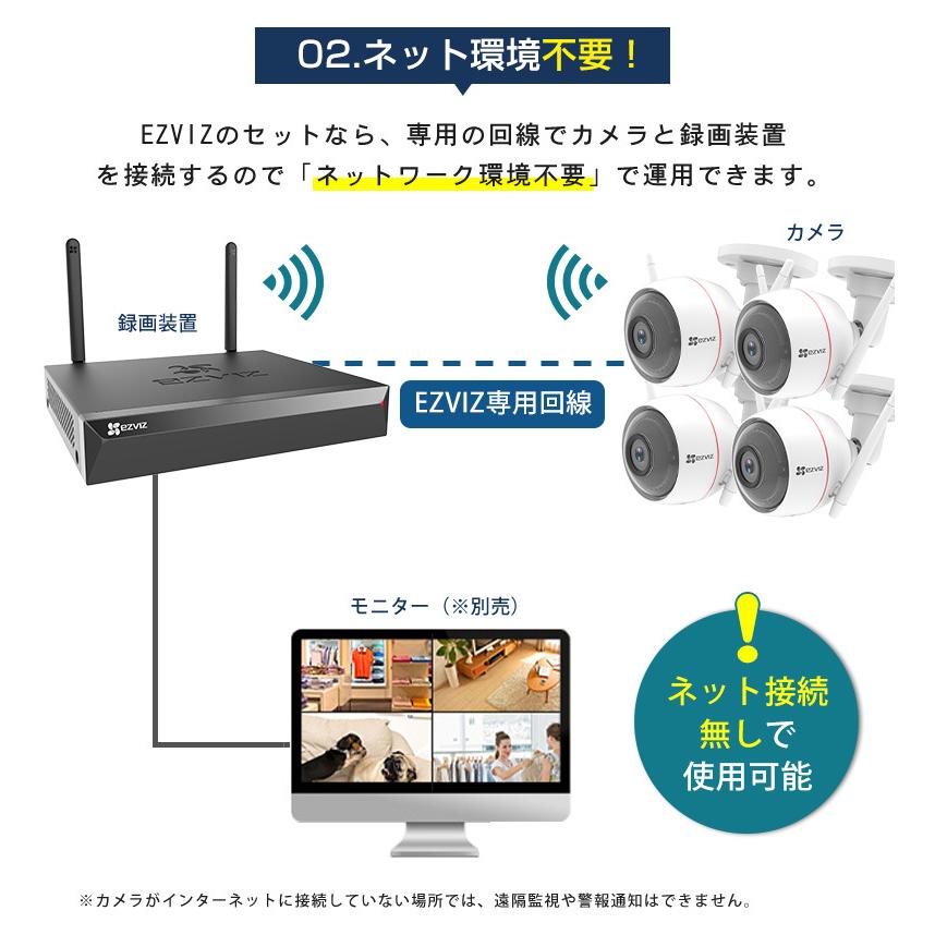 豪華で新しい ezviz Amazon.co.jp: 8ch wi-fi録画装置 X5S 8ch カメラ