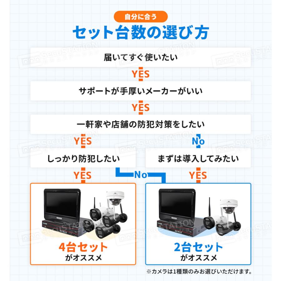 SecuSTATION 防犯カメラ 屋外 セット 家庭用 ワイヤレス wif モニター