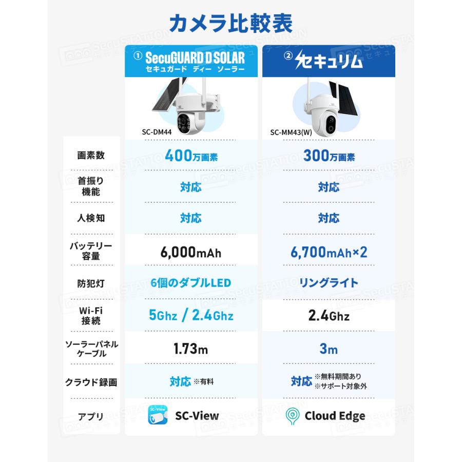 防犯カメラ 屋外 家庭用 ソーラー 防犯灯 パンチルト バッテリー 夜間フルカラー スマホ 遠隔監視 WiFi 充電式 セキュリム セキュガードDソーラー MM43(W) DM44 | SecuSTATION | 06