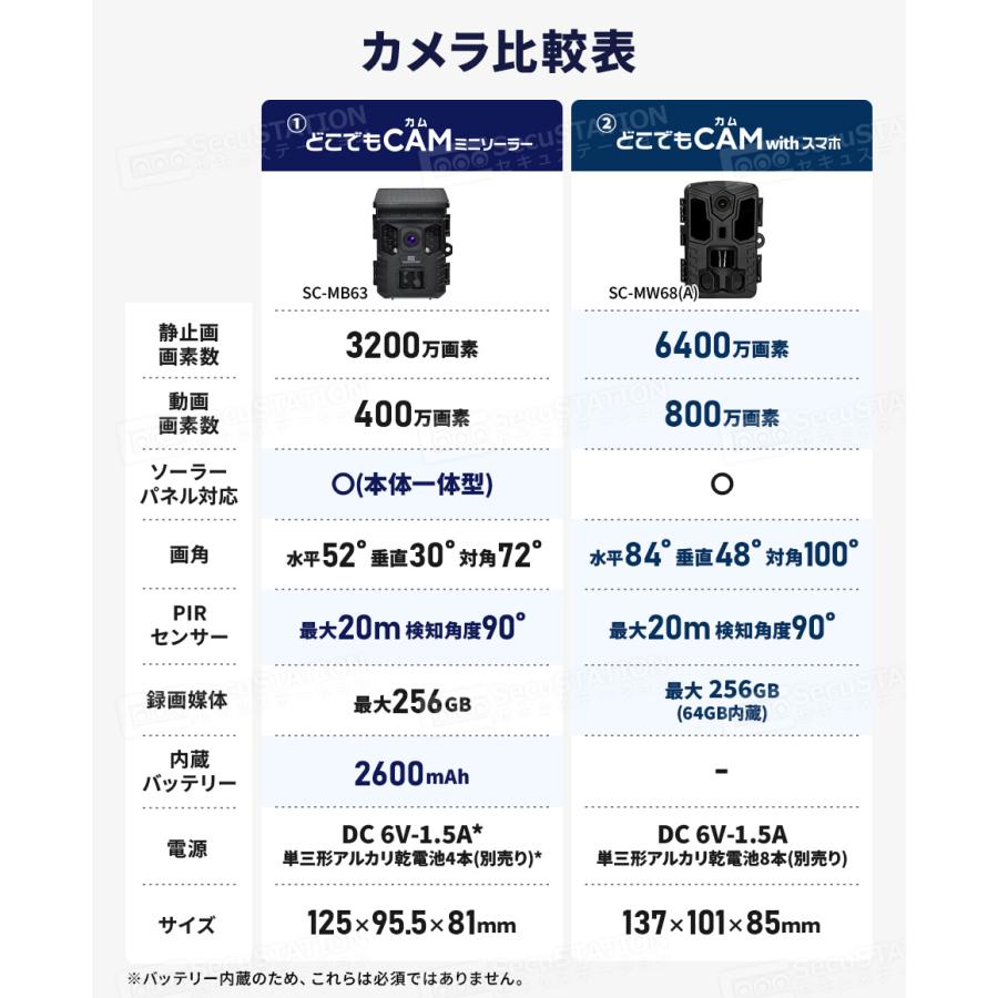 SecuSTATION 防犯カメラ 屋外 トレイルカメラ 監視 人感センサー