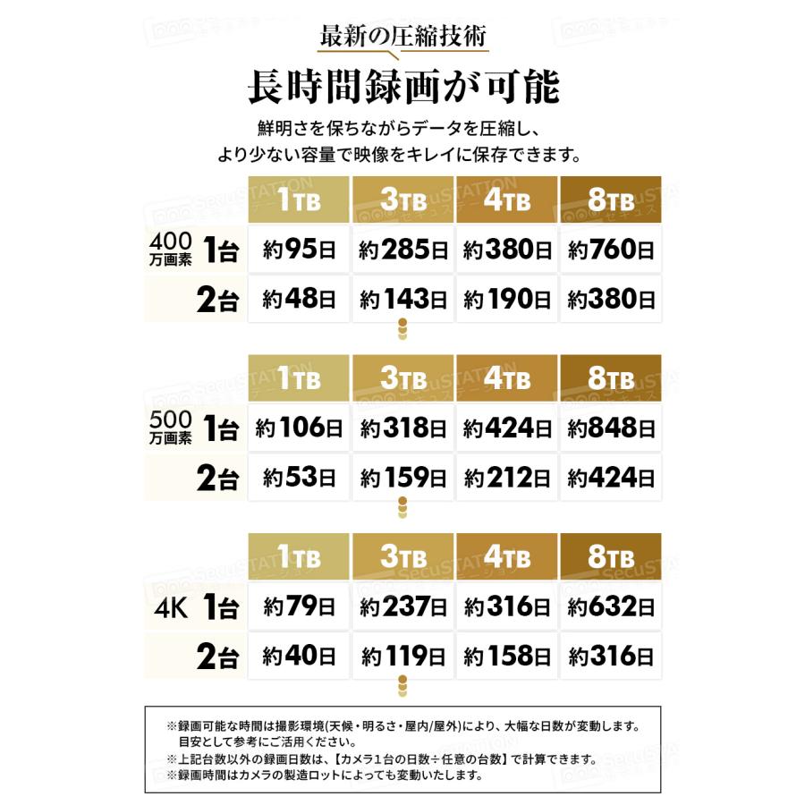 防犯カメラ 屋外 セット 家庭用 PoE 赤外線 スマホ 遠隔監視 電源不要 AI検知 4K 8台まで ネット環境不要 XZ88(A)K | SecuSTATION | 09