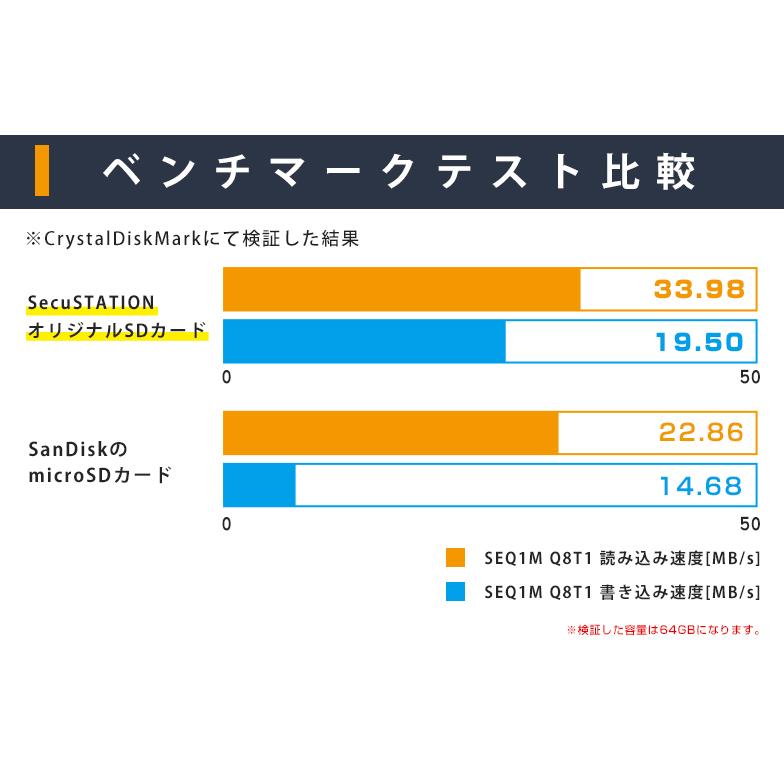SecuSTATION 防犯カメラ 録画 MicroSDカード 64GB : 防犯カメラ EZVIZ