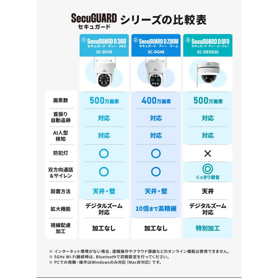 防犯カメラ 屋外 家庭用 防犯灯 パンチルト 夜間撮影 スマホ 遠隔監視 ワイヤレス セキュガードD360 Dズーム DUFO DF45 DG48 DE55(A)