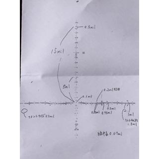 CD842ディフェンダーレティクル回転式軍用双眼鏡(添眼鏡 CD842ディフェンダーレティクル回転式軍用双眼鏡(添眼鏡