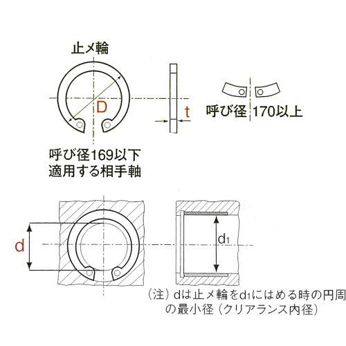 Moveon 軸用・穴用スナップリングセット 4774-100 : ファクトリーデポ