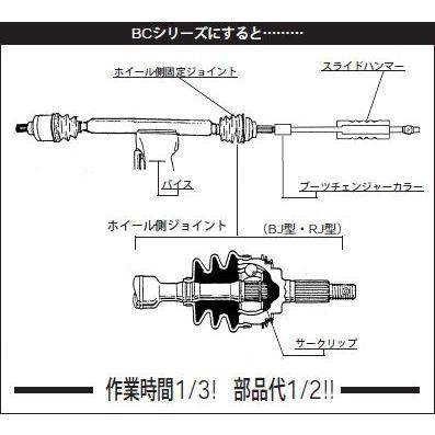 HASCO(ハスコー) ドライブシャフトブーツチェンジャー BC-6F
