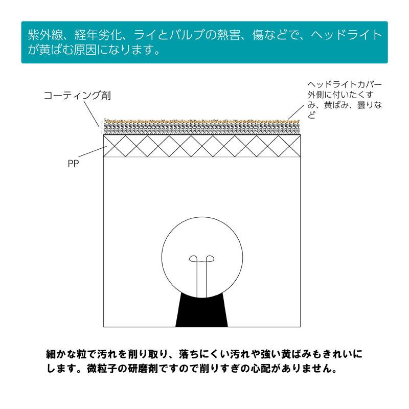 バイク用黄ばみシールド Amazon | [ヤマハ発動機] バイクヘルメット用パーツ YX-6 ZENITH