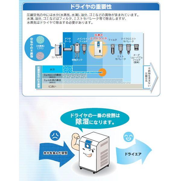 SMC 冷凍式エアドライヤ （入口空気温度：35℃、100V、7.5kW） IDF8E-10 