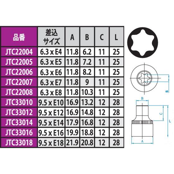 スターソケット 6.3×E5 JTC22005　(代引不可)｜f-depot｜02