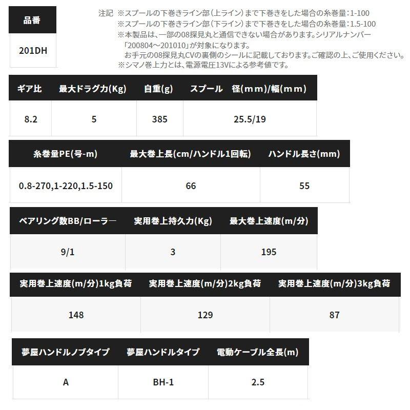 シマノ シマノ(shimano)22 ForceMaster フォースマスター シマノ シマノ(shimano)22 ForceMaster フォースマスター