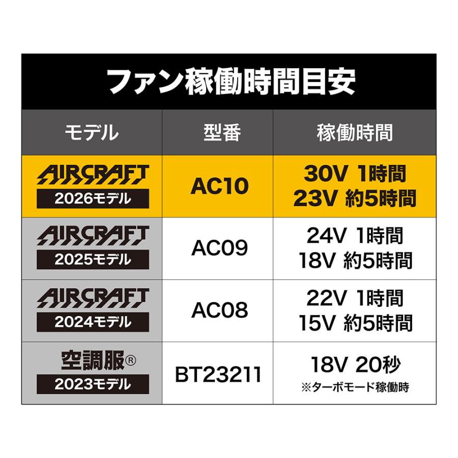 BURTLE（バートル） 【2026年新作 期間限定ポイントUP】BURTLE エアー