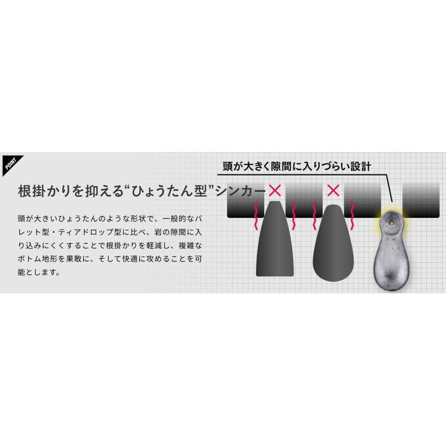 JACKALL（ジャッカル） サバイバルシンカー 21g 2個入 306859