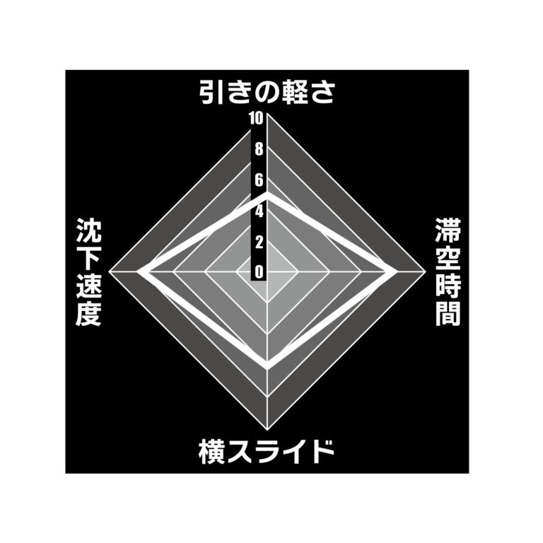 メジャークラフト ジグパラ バーチカル クウェル 300g 6 スーパーグローゼブラグロー 332000 | Major Craft | 03