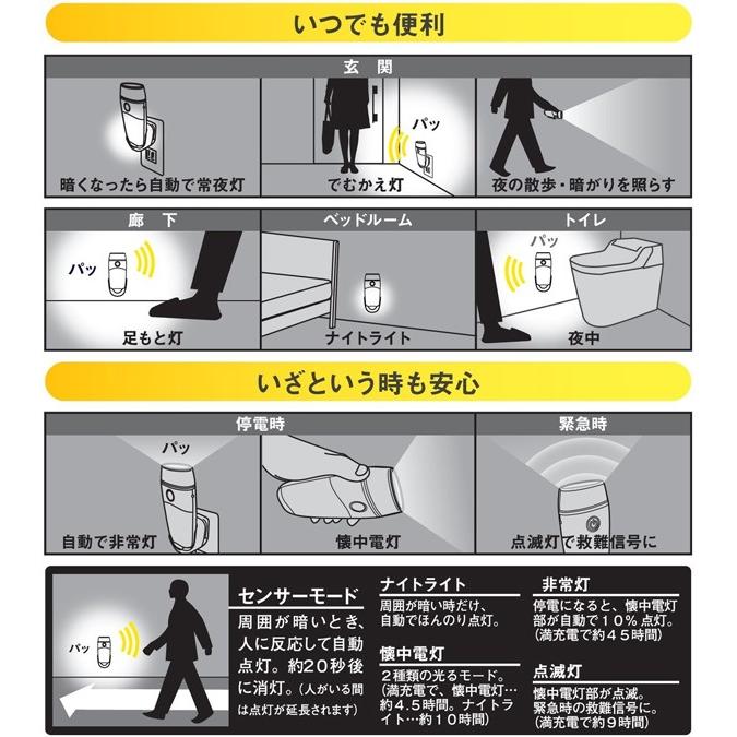 爆買/RITEX 停電時に自動点灯 点滅モードで救難信号にも1台5役充電式