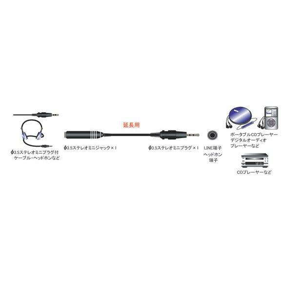 ステレオミニプラグ延長ケーブル 3m 3.5mmステレオミニプラグ(オス) 3.5mmステレオミニジャック(メス)/ C-083｜f-fact｜03