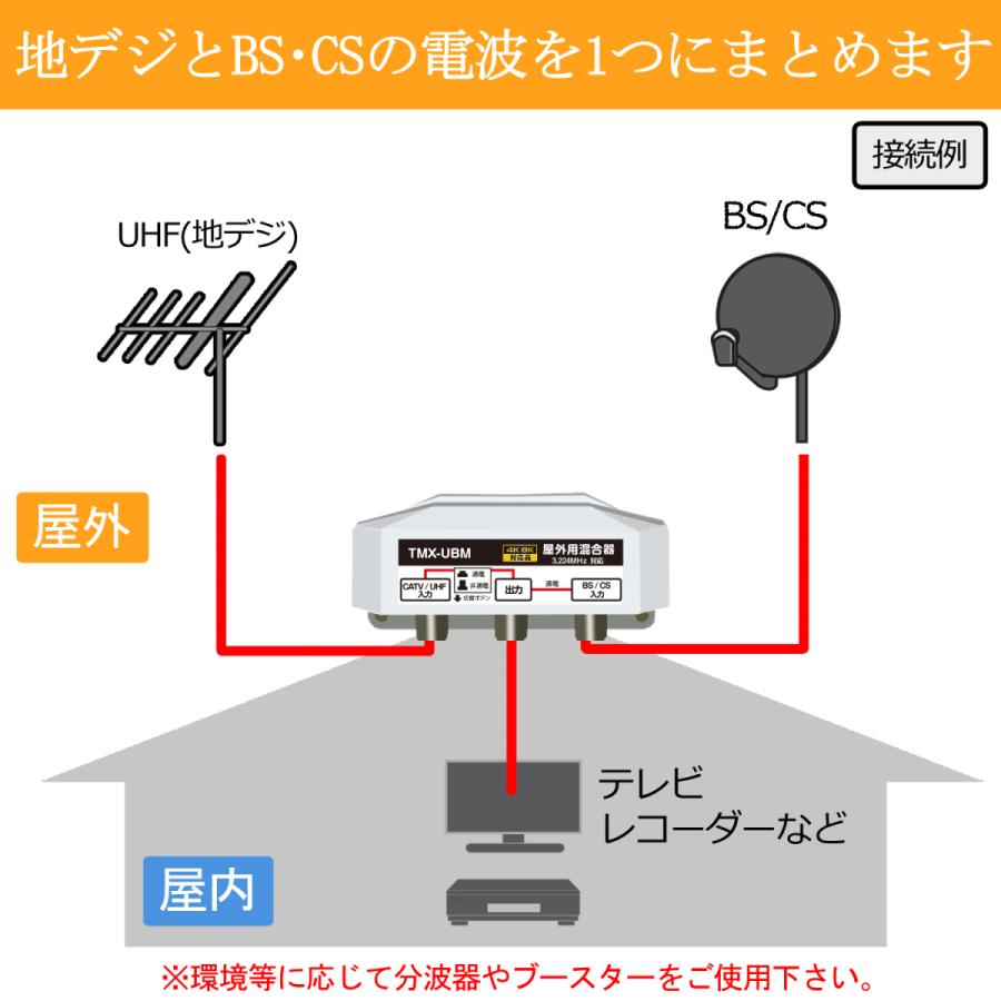 富士パーツ商会 4K8K放送対応 屋外用 アンテナ 混合器 BS/CS+UHF 富士パーツ商会 4K8K放送対応 屋外用 アンテナ 混合器 BS/CS+UHF