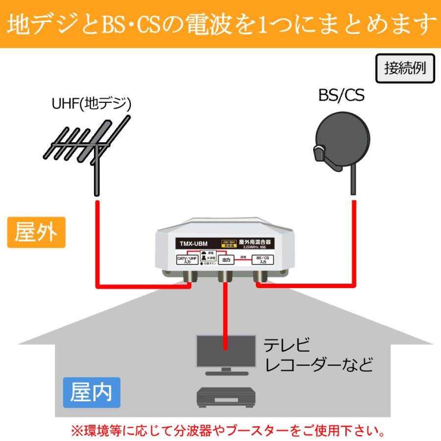 【FF】4K8K放送対応 屋外用 アンテナ 混合器 BS/CS+UHF(通電 かんたん切替スイッチ付) FE-TMX-UBM｜f-fact｜04