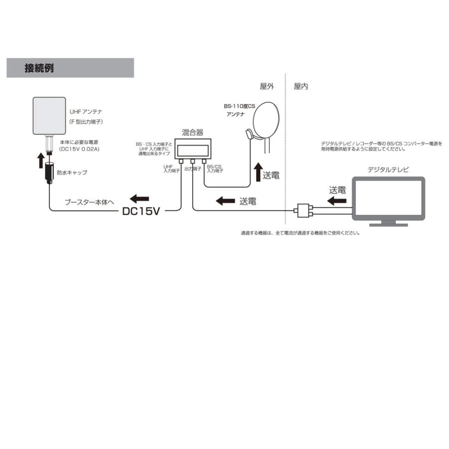 F-FACTORY UHFブースター 16dB 地デジ用アンプ UHF増幅器 (電源部なし) FE-TPA-16｜f-fact｜03