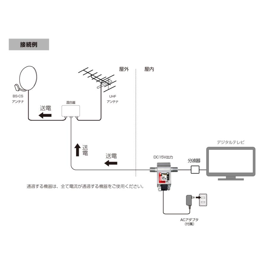 【FF】4K8K対応 電源供給機 (ブースター電源部) DC15V 0.6A FE-TPI-SET2｜f-fact｜02