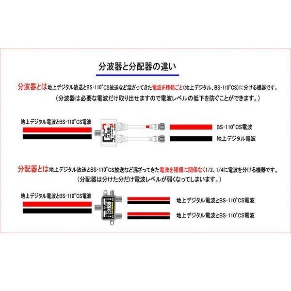 4k8k対応 アンテナ分波器 2 5cスリムケーブル 地デジbscsデジタル対応 ブラック Ff 4871b Ff 4871b F Factory ヤフー店 通販 Yahoo ショッピング