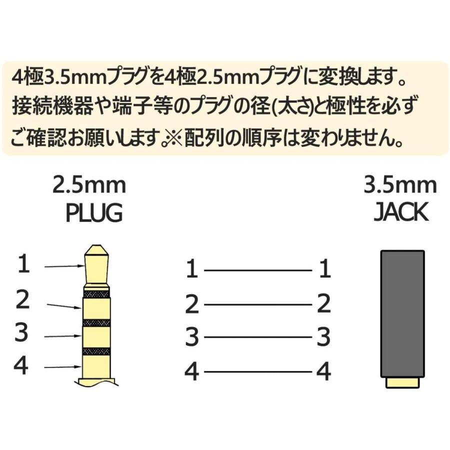 富士パーツ商会 F-FACTORY 4極 2.5mm 超ミニプラグ(オス) - 3.5