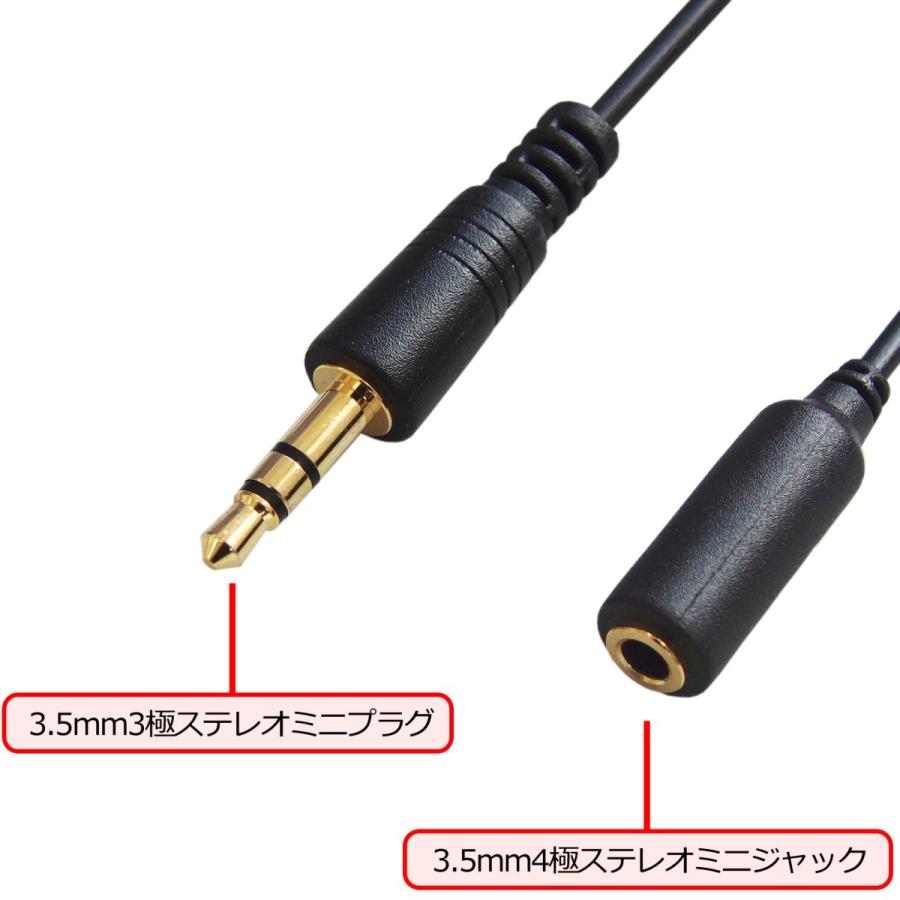 F-FACTORY 3.5mm ステレオミニプラグ(オス) - 3.5mmステレオミニジャック (メス) ステレオミニプラグ延長ケーブル 2m FNT-M493-20｜f-fact｜02