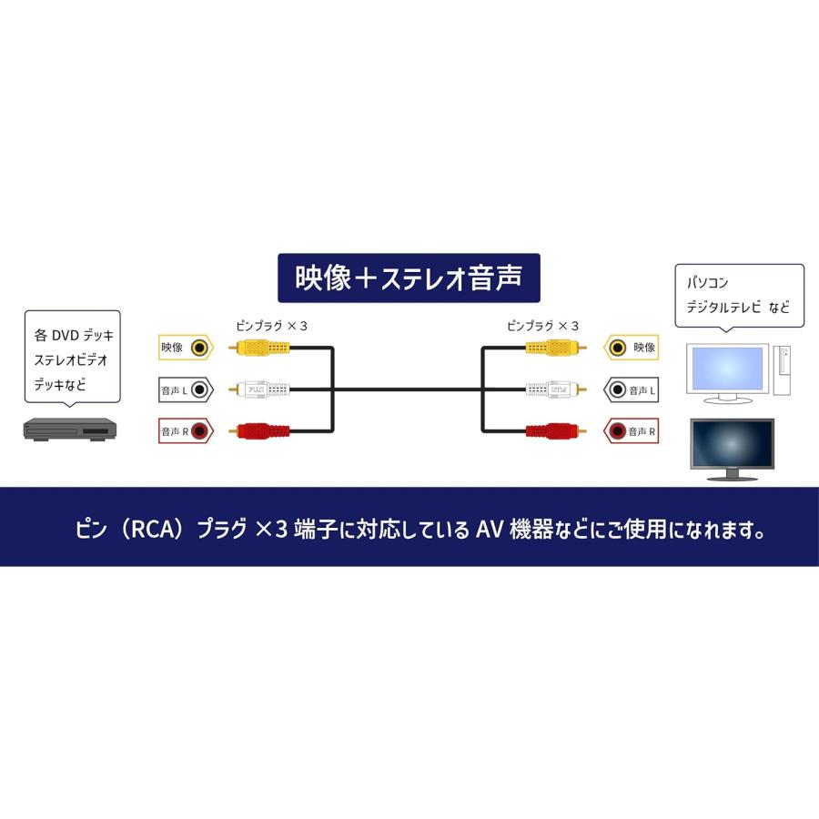 富士パーツ商会 RCAピンケーブル 赤白黄 映像音声ケーブル 3ピンコード